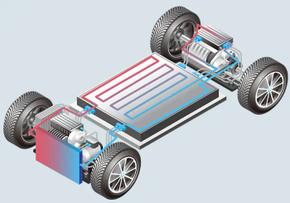 Thermal Management