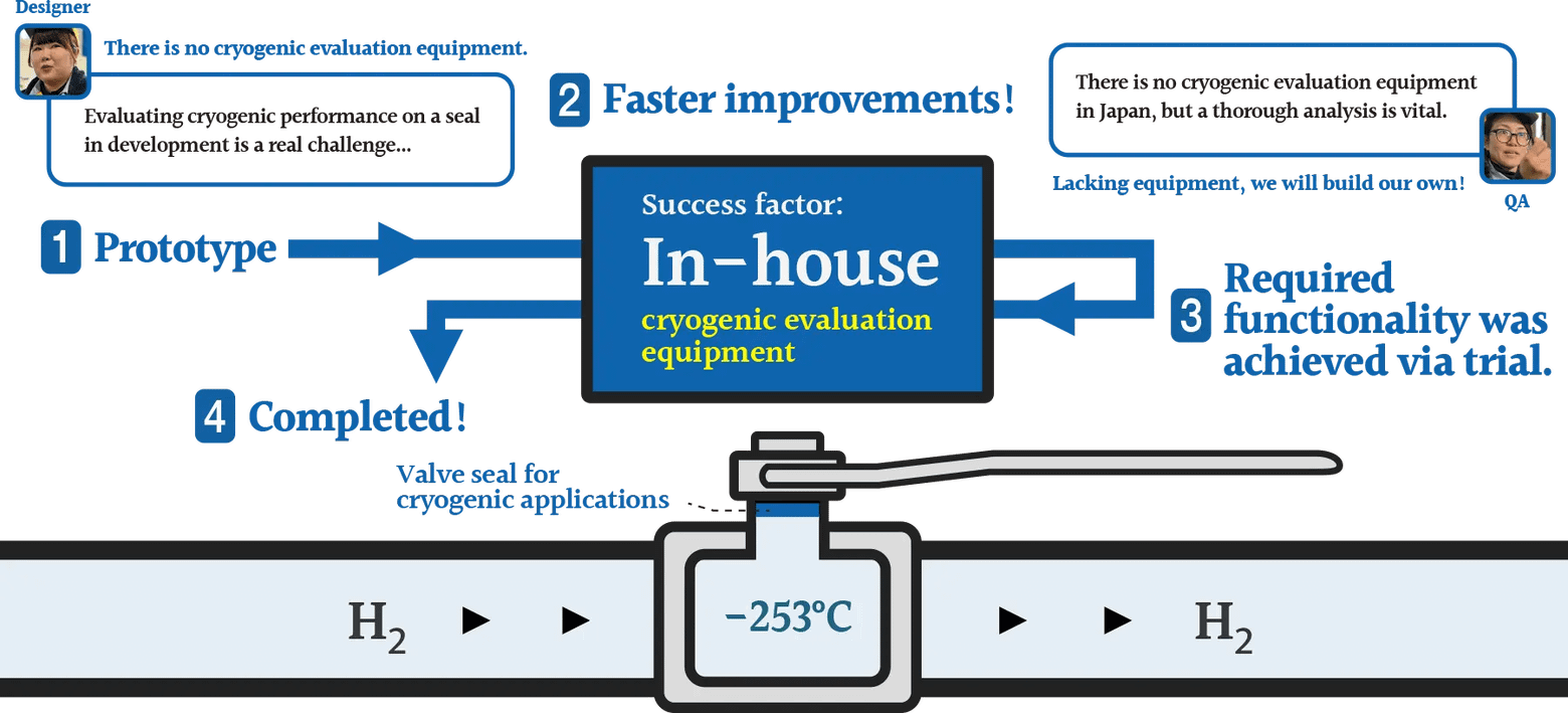 Liquid Hydrogen Ball Valve