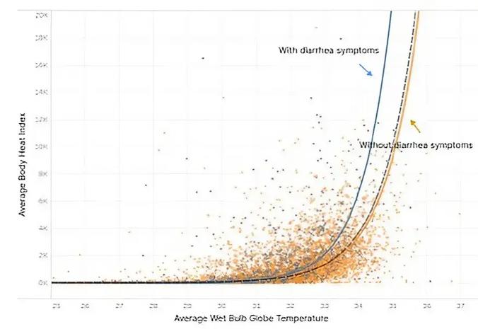 Analysis of the health conditions of people at high risk for heatstroke (Residential construction company)