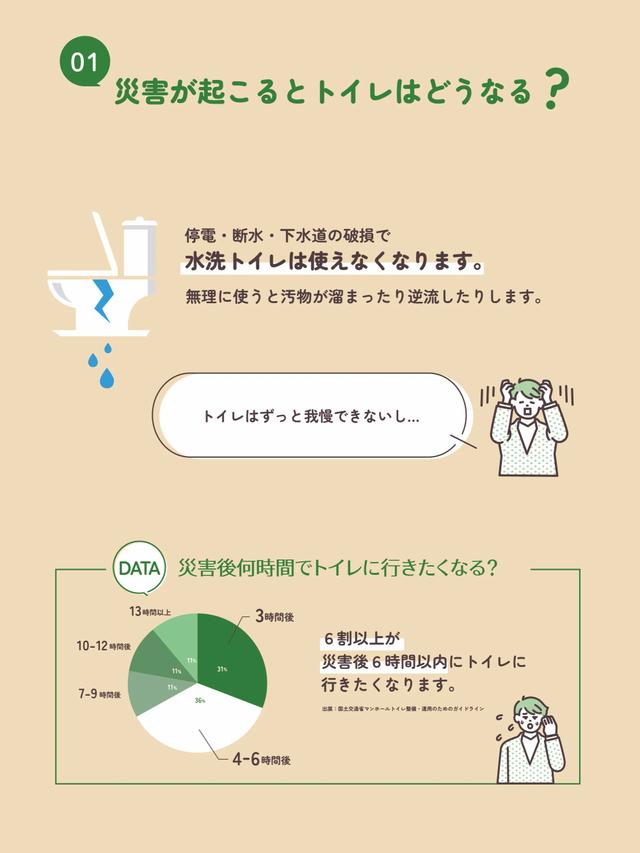 01 災害が起こるとトイレはどうなる