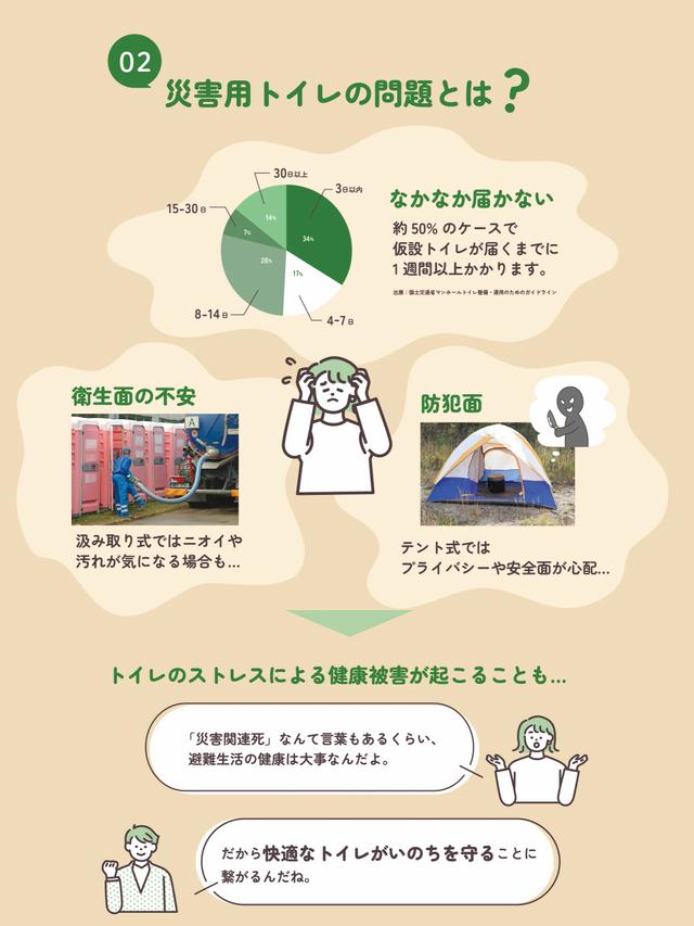 02 災害用トイレの問題とは？