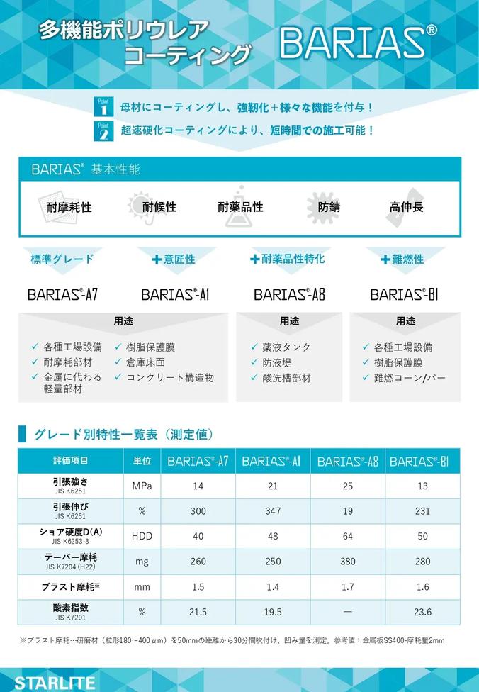 多機能ポリウレアコーティング