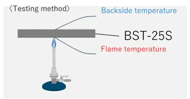 Test Details and Results