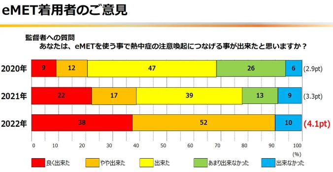 eMET着用者のご意見