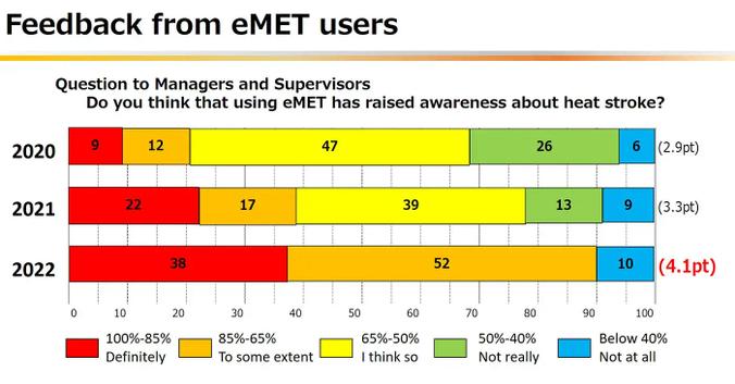 eMET着用者のご意見