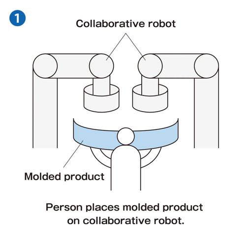 Person places molded product on collaborative robot.