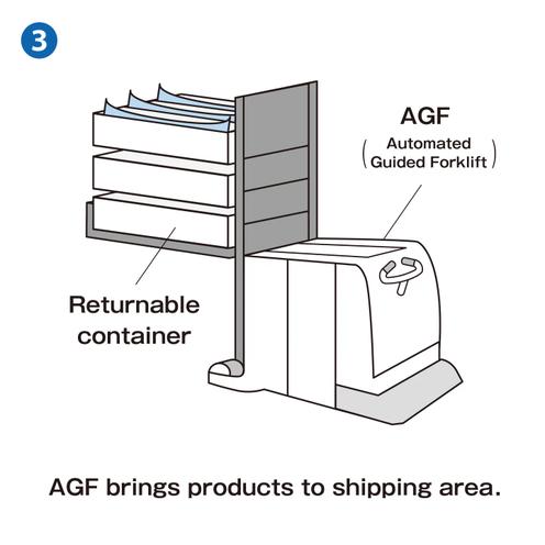 AGF brings products to shipping area