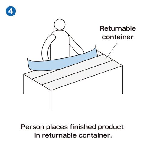 Person places finished product in returnable container.