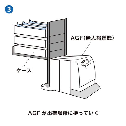 人が完成品をケースにいれる