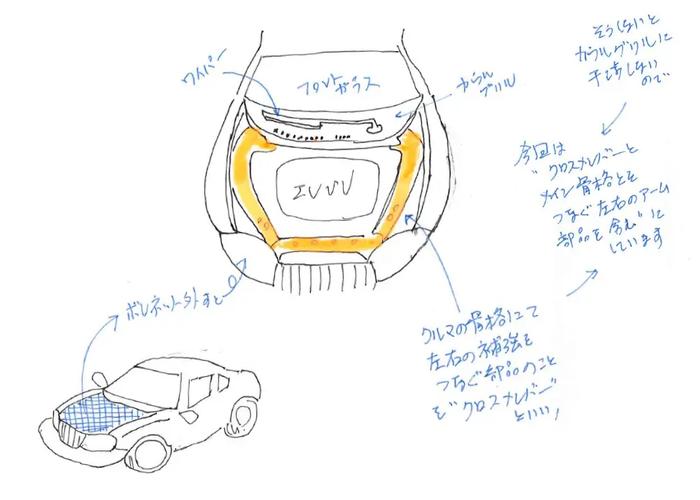 カウルグリルとその周辺部品の構図