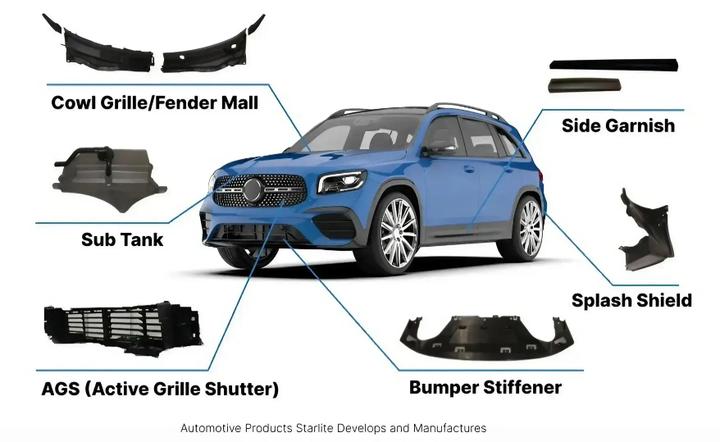 Automotive Products Starlite Develops and Manufactures